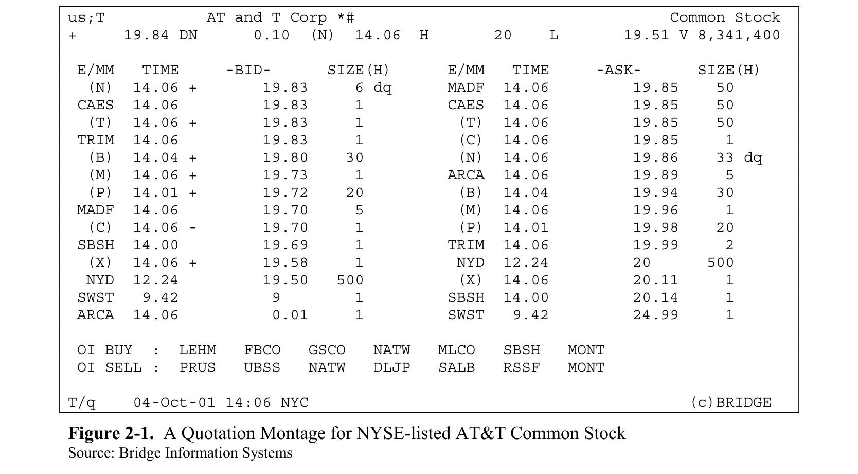 图2-1. NYSE 上市 AT&T 普通股的报价集成屏幕